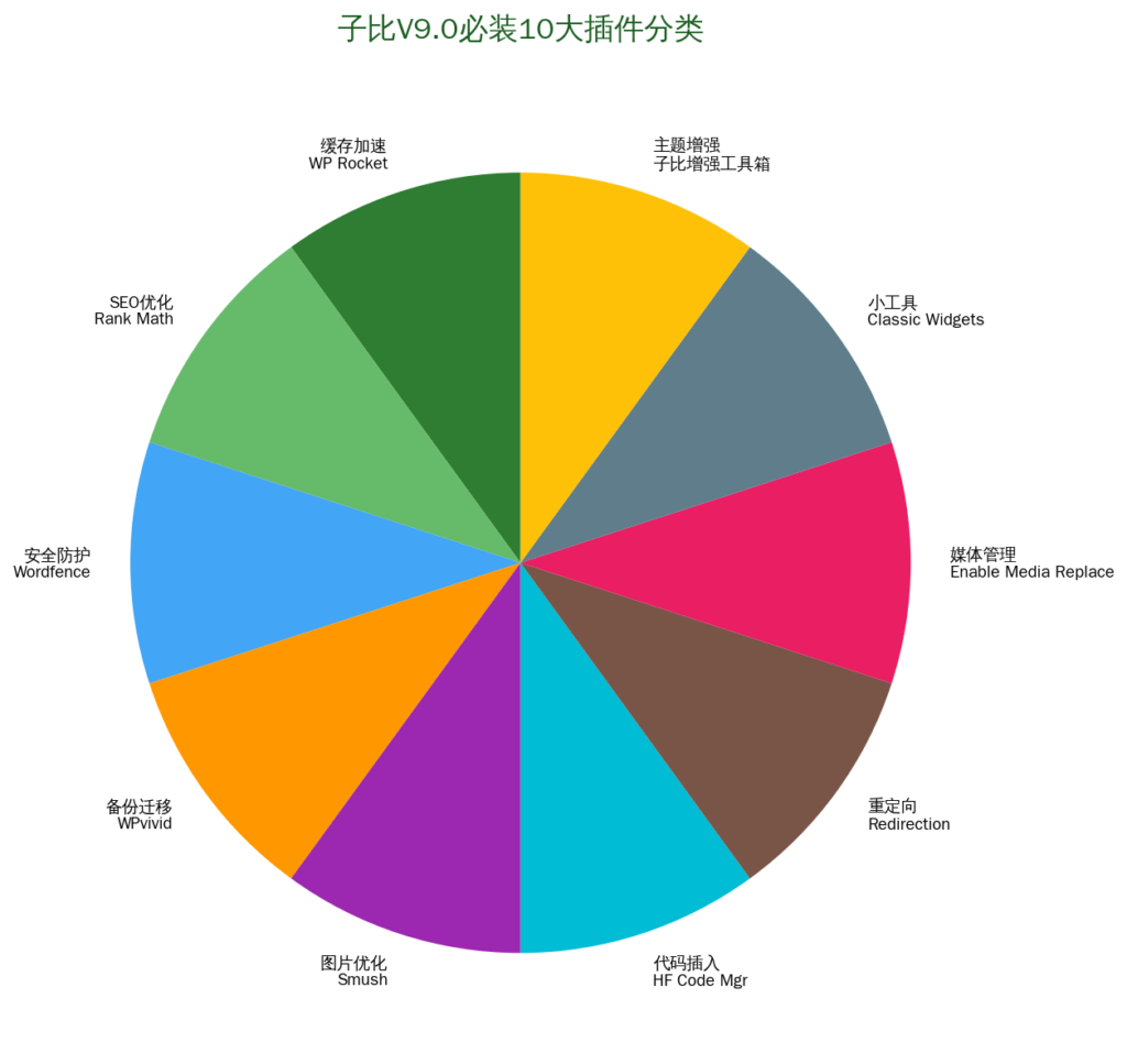 图片[1]-子比V9.0深度美化指南10个必装配套插件 + 美化技巧 + CSS代码片段，让你的网站颜值翻倍-i扁豆