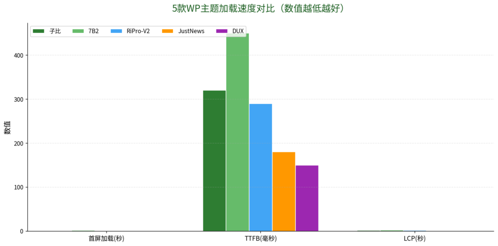 图片[2]-2026年国内5大WordPress付费主题终极横评子比 vs 7B2 vs RiPro-V2 vs JustNews vs DUX，谁才是建站首选？-i扁豆