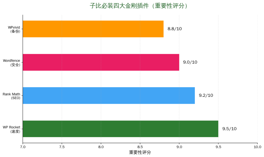 图片[4]-子比V9.0深度美化指南10个必装配套插件 + 美化技巧 + CSS代码片段，让你的网站颜值翻倍-i扁豆