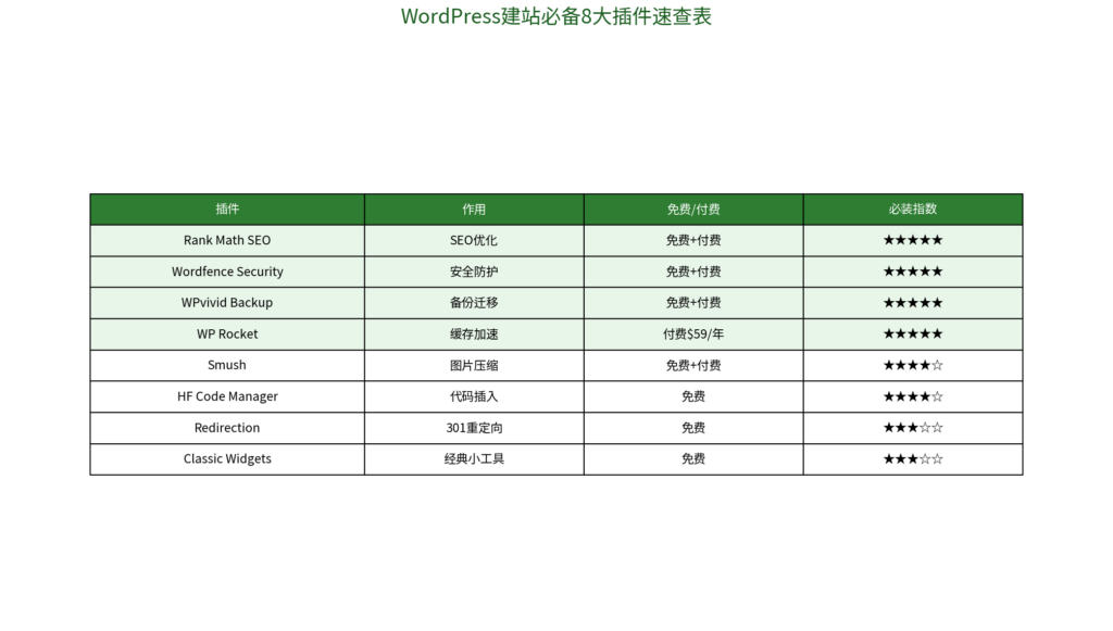 图片[3]-WordPress新手建站完整教程从0到1完整指南：域名→服务器→WordPress→子比主题→上线，零基础也能学会-i扁豆