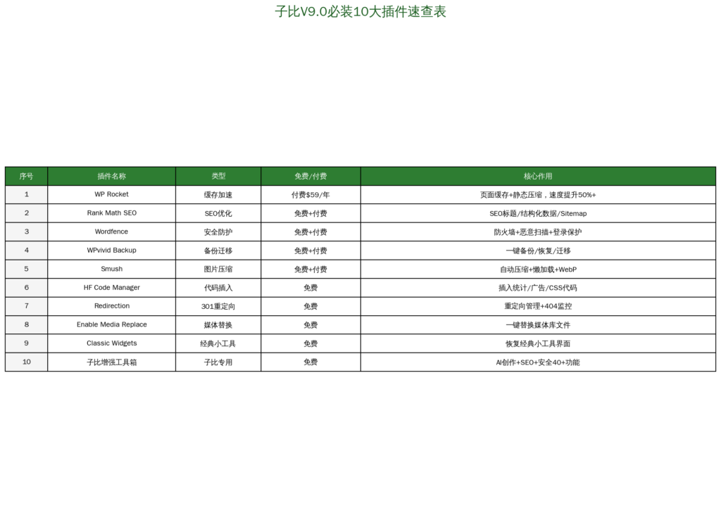 图片[2]-子比V9.0深度美化指南10个必装配套插件 + 美化技巧 + CSS代码片段，让你的网站颜值翻倍-i扁豆